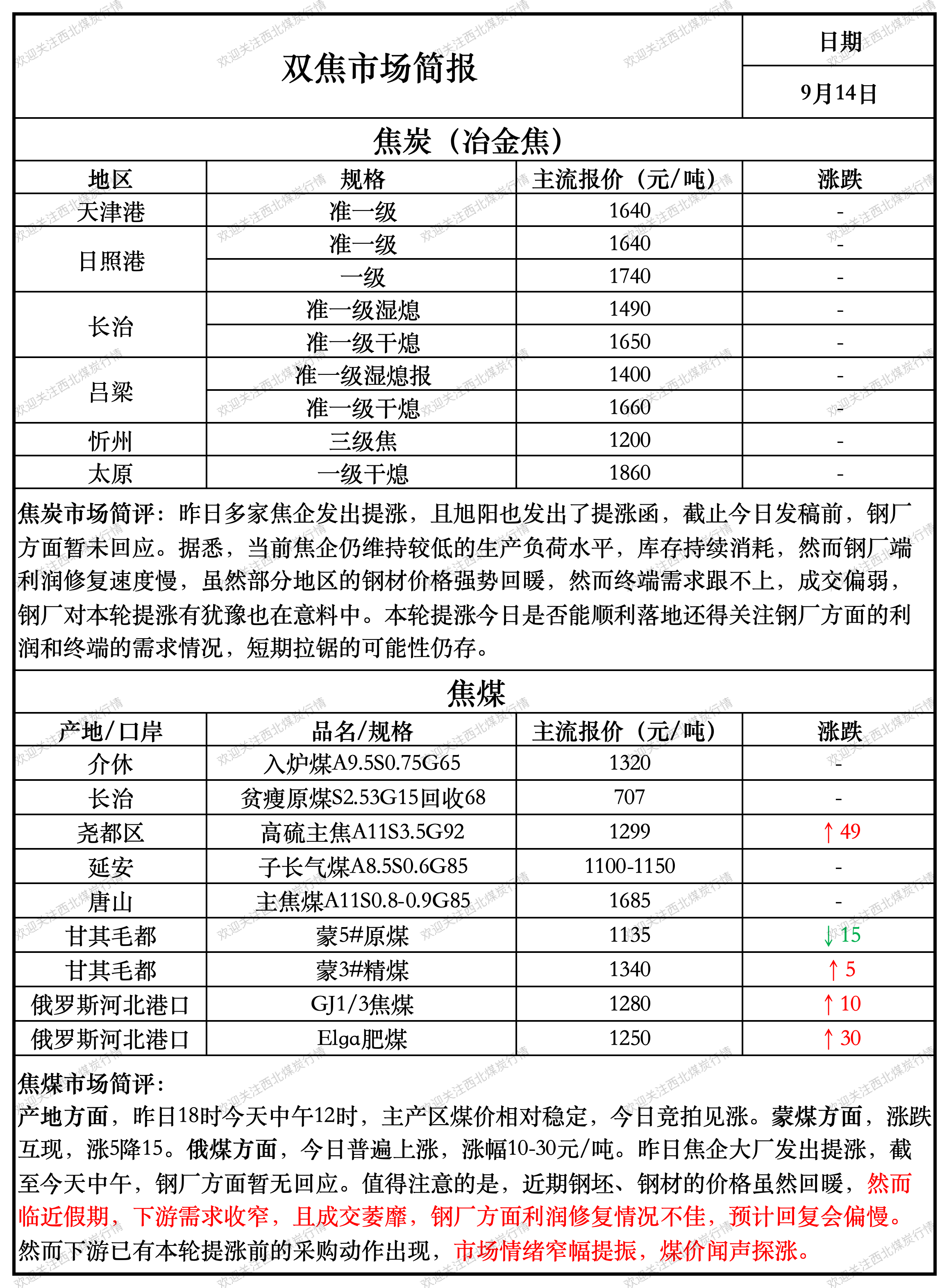2025年2月17日喷吹煤价格行情最新价格查询