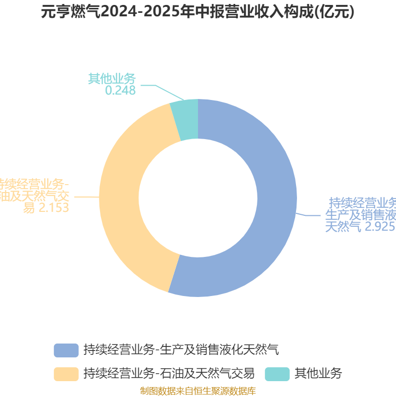 2025年2月17日液化气报价最新价格多少钱