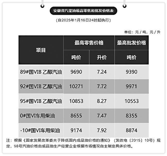 2025年2月17日汽油报价最新价格多少钱