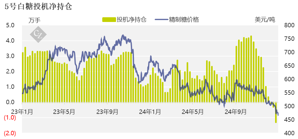 2月17日收盘橡胶期货持仓较上日减持6521手