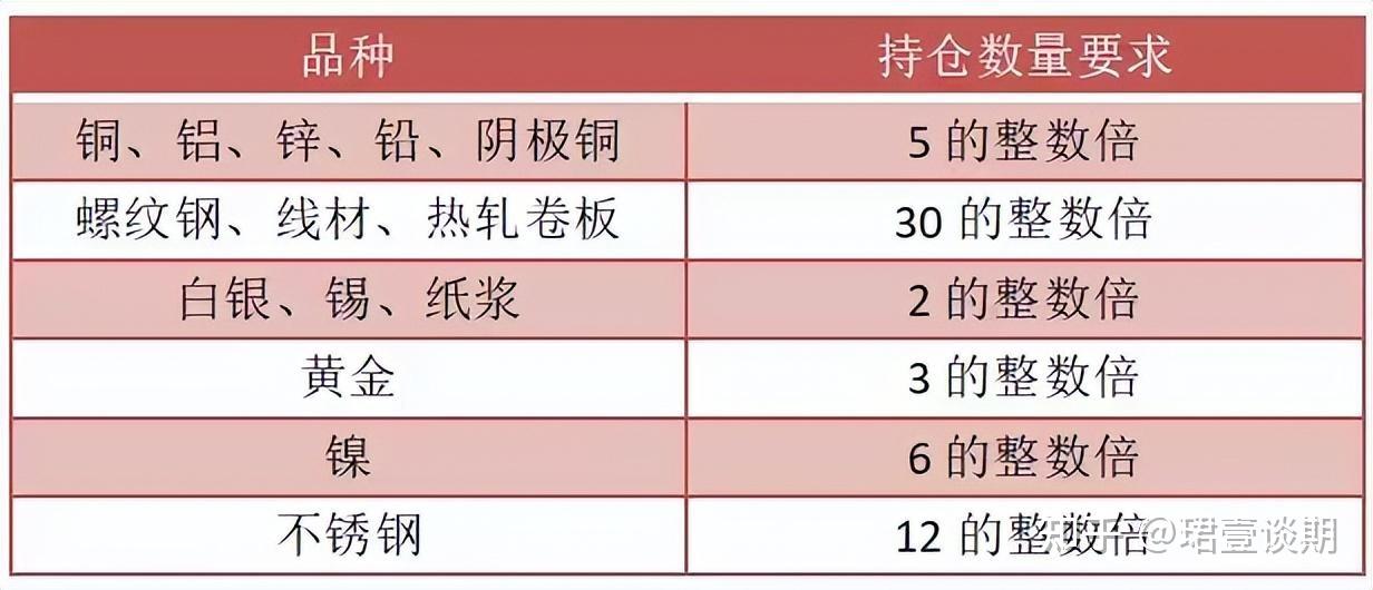 2月17日收盘橡胶期货持仓较上日减持6521手