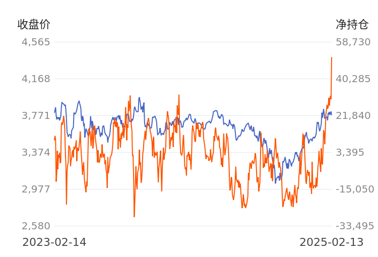 2月17日收盘橡胶期货持仓较上日减持6521手