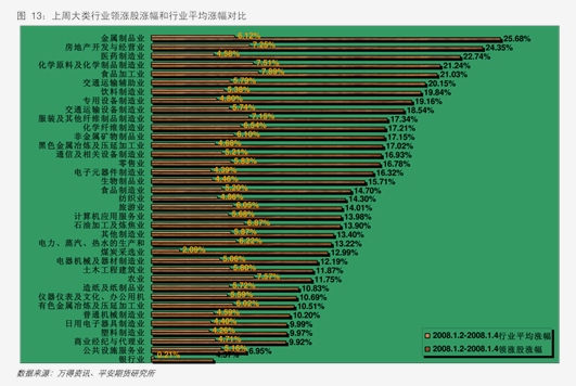 棉花期货2月17日主力小幅上涨0.73% 收报13820.0元