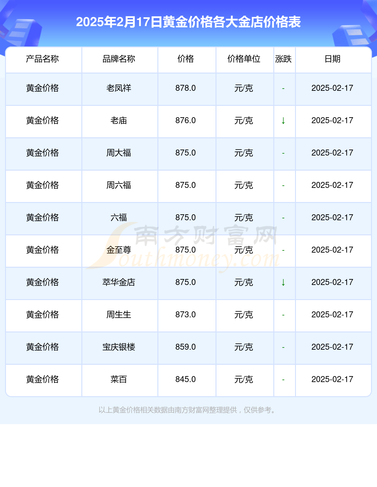 2025年2月17日今日蓖麻油最新价格查询