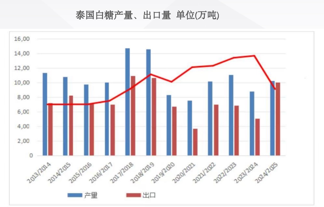 2025年2月17日最新白糖价格行情走势查询