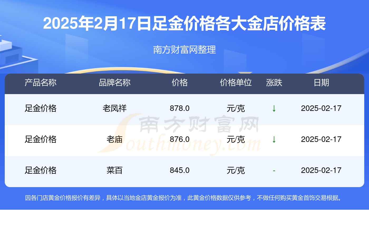 2025年2月17日今日蓖麻油最新价格查询