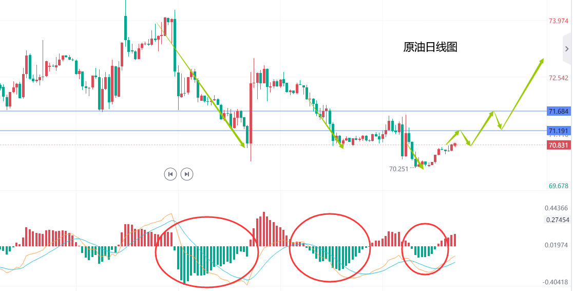 地缘因素导致的原油供给担忧仍然较强 油价企稳反弹