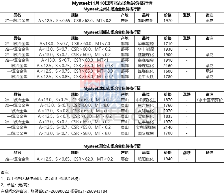 2025年2月17日煤质粉末活性炭价格行情最新价格查询