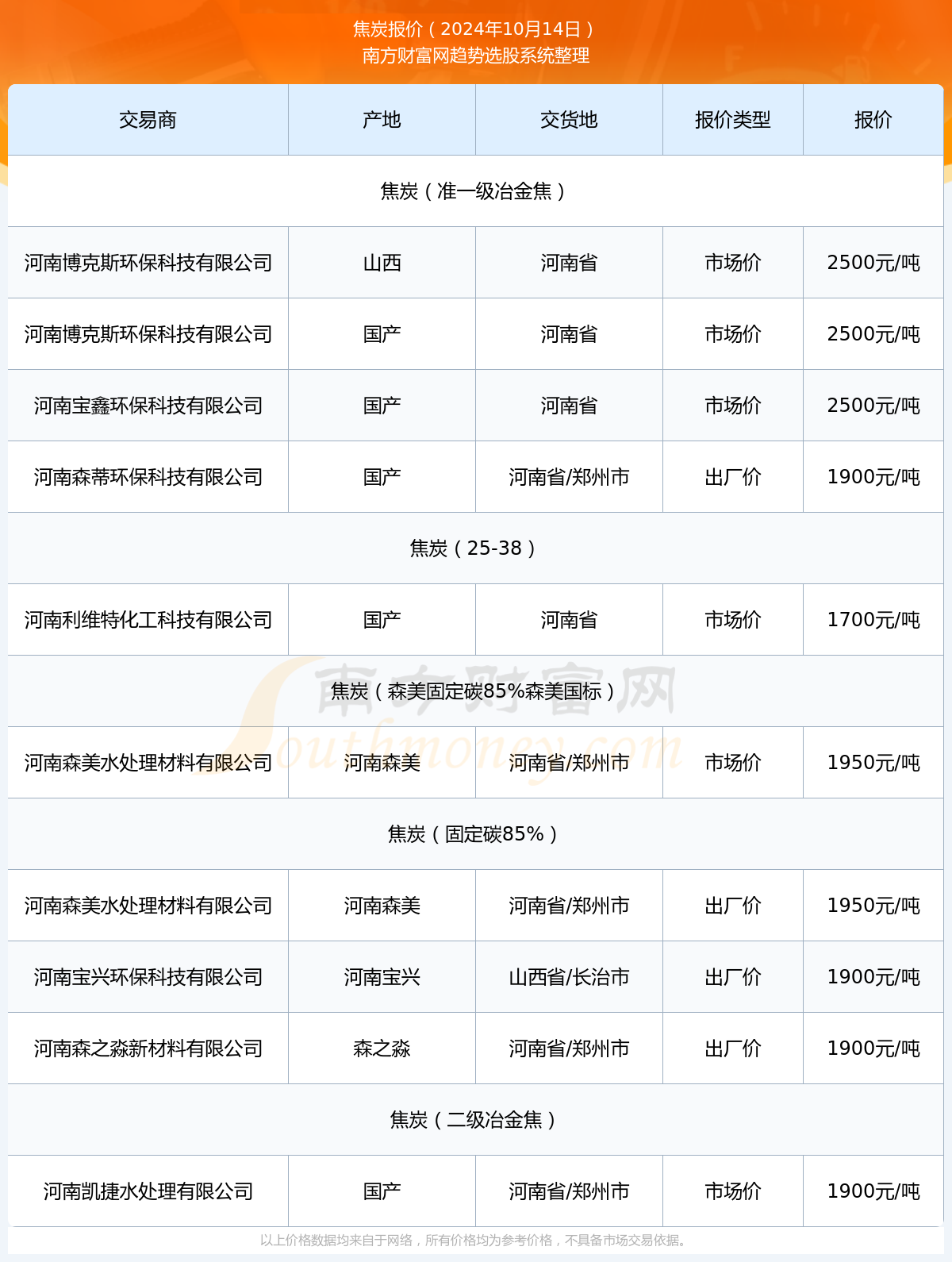 2025年2月17日煤质粉末活性炭价格行情最新价格查询