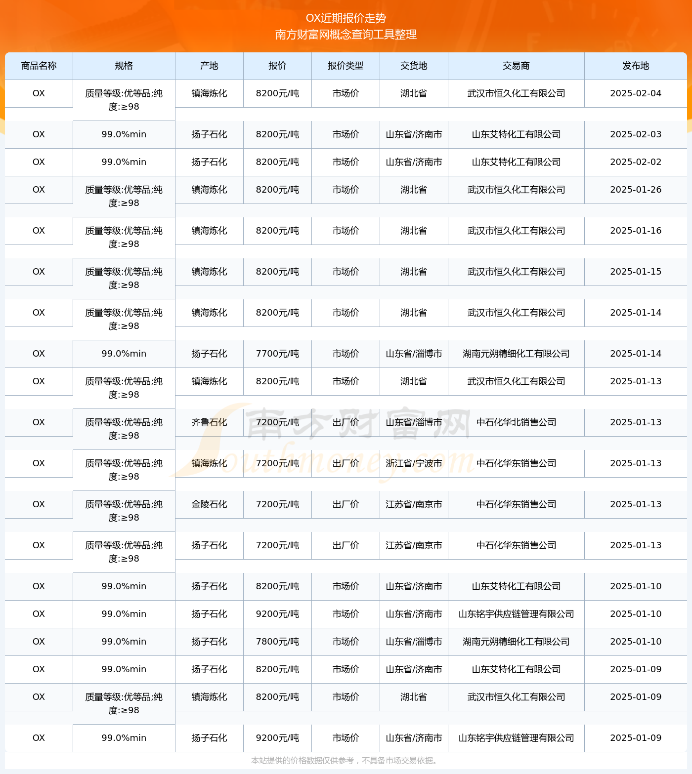 2025年2月17日柴油价格行情今日报价查询