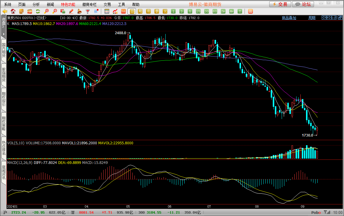 2月17日焦炭期货持仓龙虎榜分析:焦炭期货后市是否能维持上行趋势