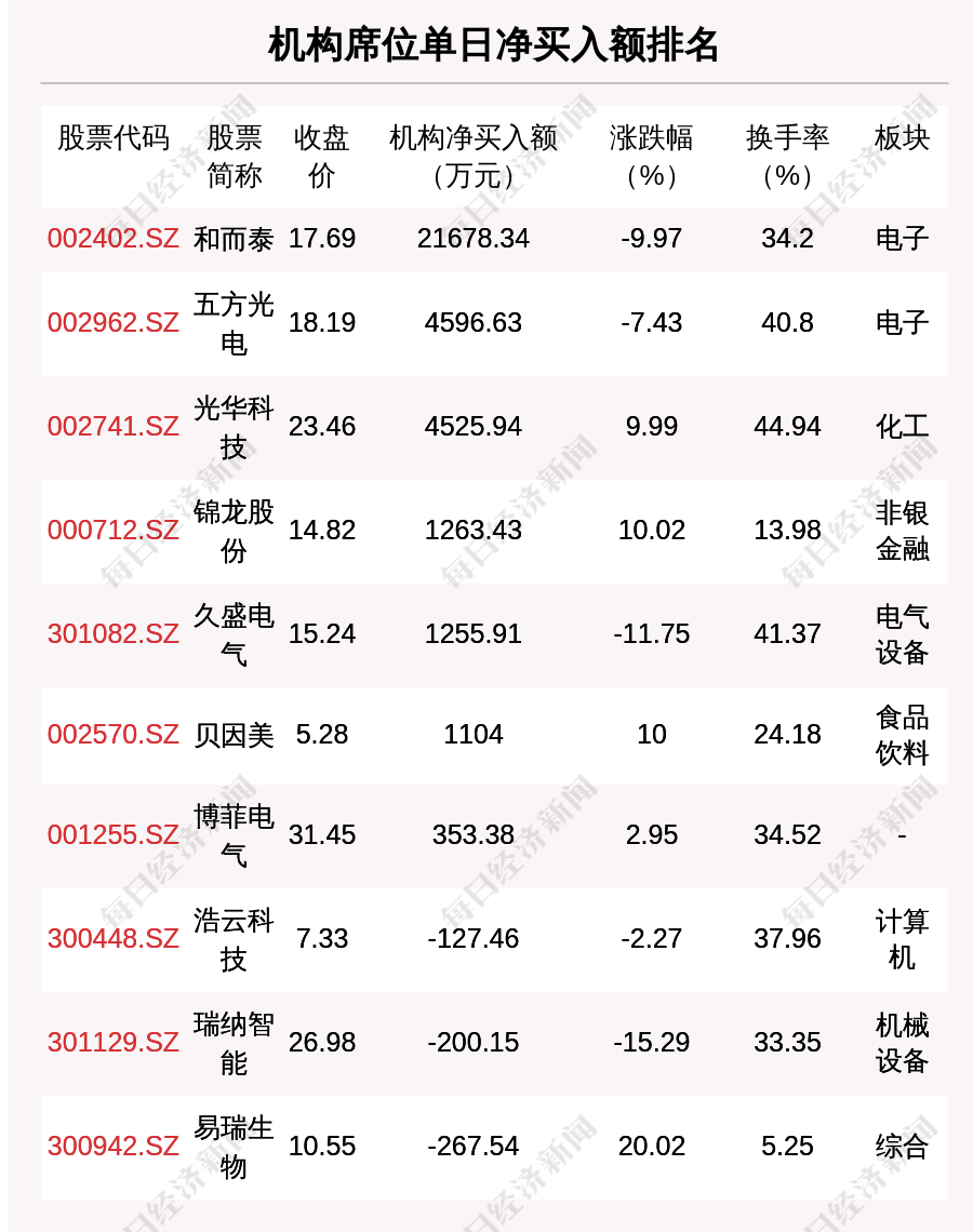 2月17日豆一期货持仓龙虎榜分析:多方呈进场态势