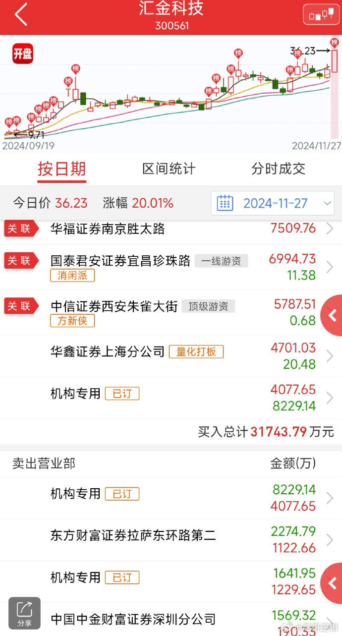 2月17日豆一期货持仓龙虎榜分析:多方呈进场态势