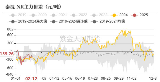 (2025年2月18日)今日天然橡胶期货最新价格行情查询