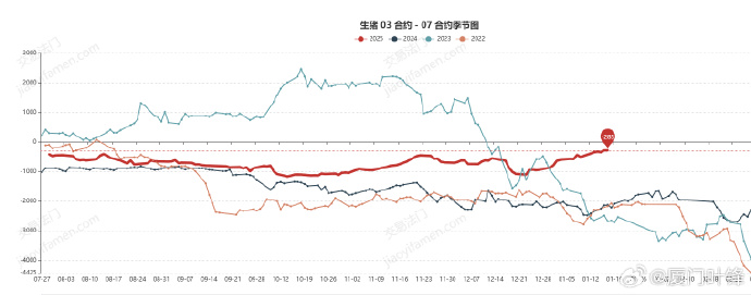 (2025年2月18日)今日生猪期货最新价格查询