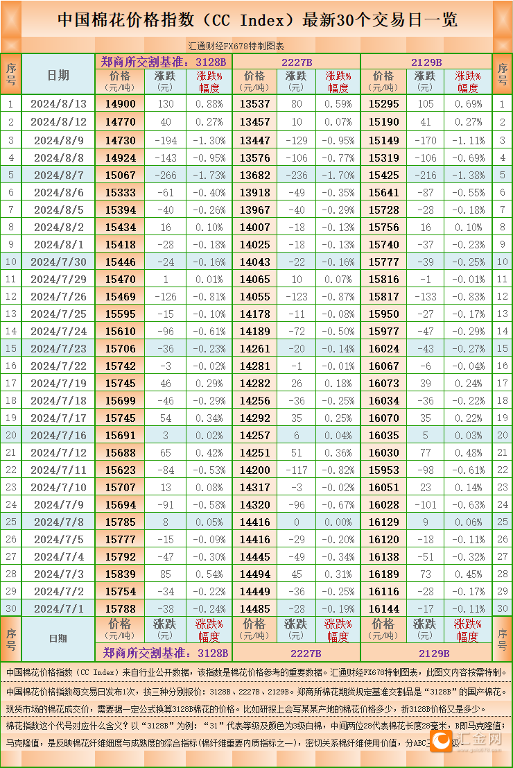（2025年2月18日）今日棉纱期货最新价格查询