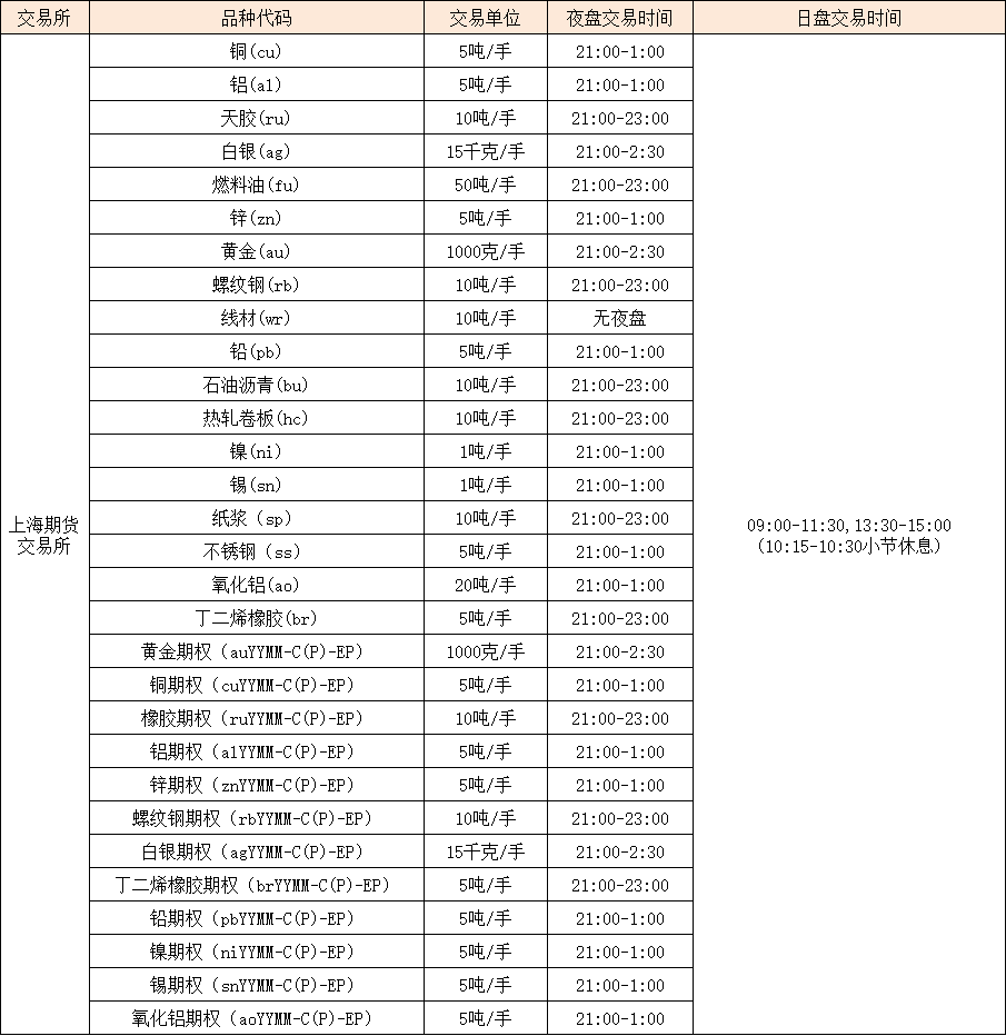（2025年2月18日）今日棉纱期货最新价格查询