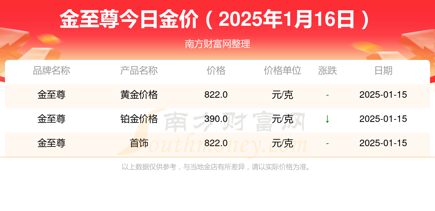 (2025年2月18日)今日棉花期货价格最新价格查询