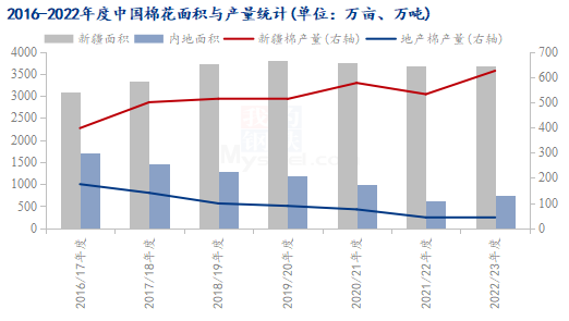 (2025年2月18日)今日棉花期货价格最新价格查询