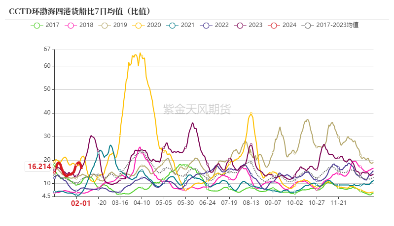 （2025年2月18日）今日动力煤期货最新价格行情