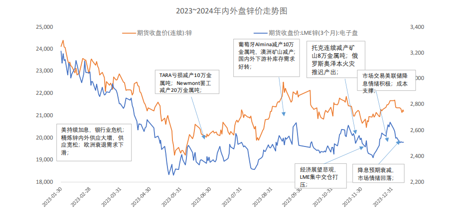 需求有待验证 矿价走势震荡