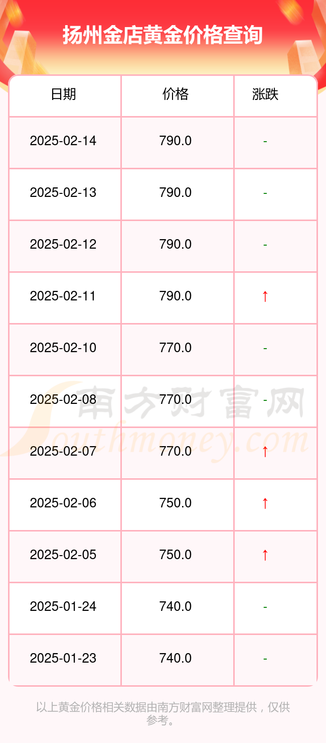 （2025年2月18日）今日低硫燃料油期货最新价格行情查询