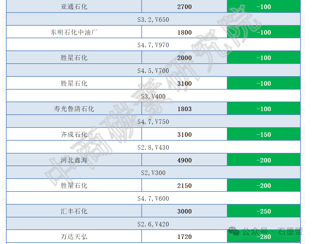 （2025年2月18日）今日低硫燃料油期货最新价格行情查询