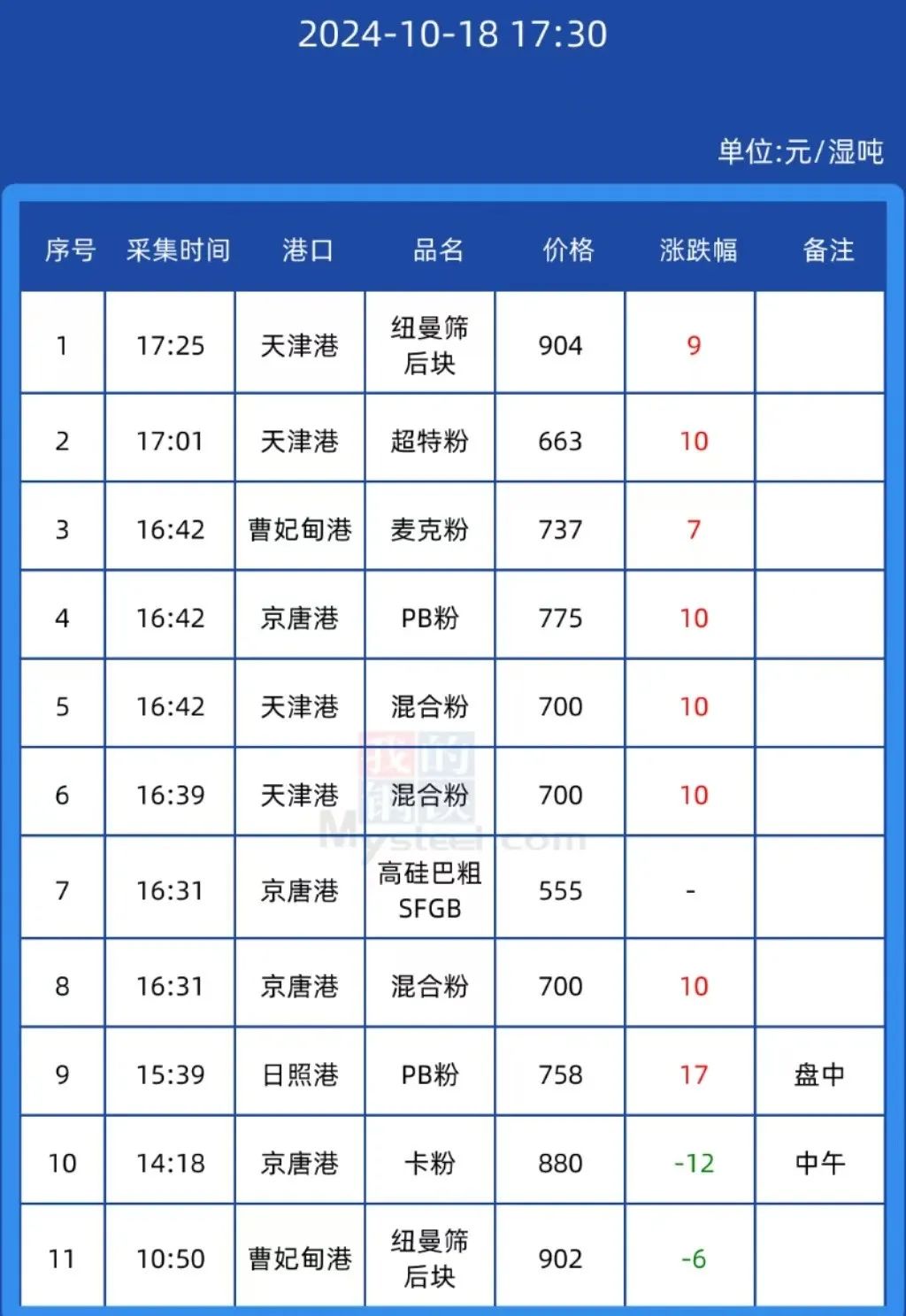 （2025年2月18日）今日铁矿石期货最新价格行情查询