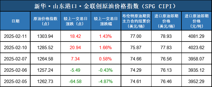 （2025年2月18日）今日燃料油期货和美原油最新价格行情查询
