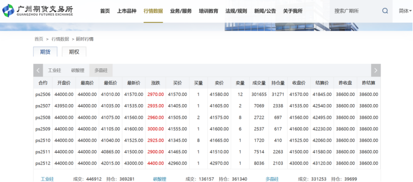 2月18日收盘焦炭期货资金流入195.59万元