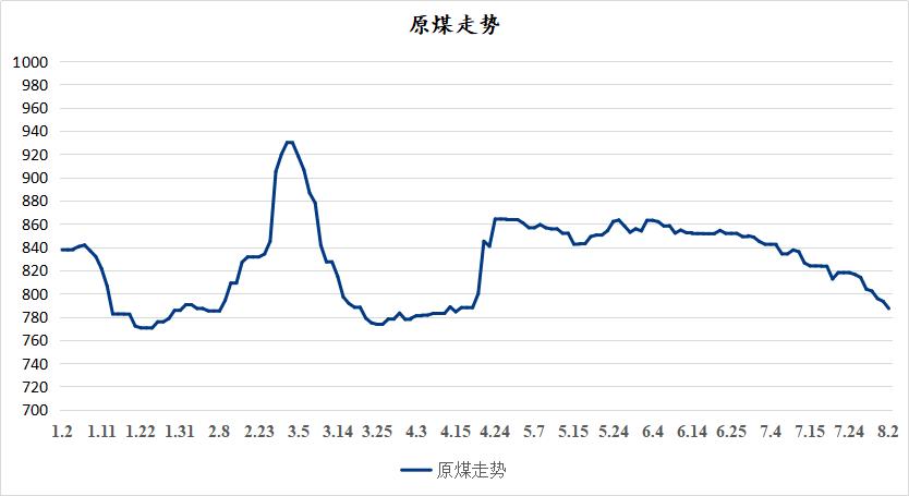 2025年2月18日喷吹煤价格行情最新价格查询