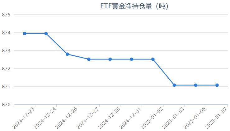 2月18日收盘橡胶期货持仓较上日增持565手