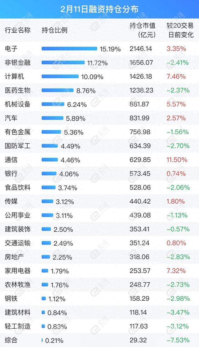 2月18日收盘橡胶期货持仓较上日增持565手