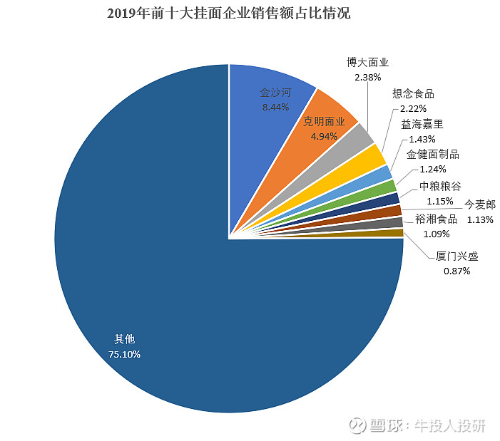 2025年2月18日今日工业面粉价格最新行情走势