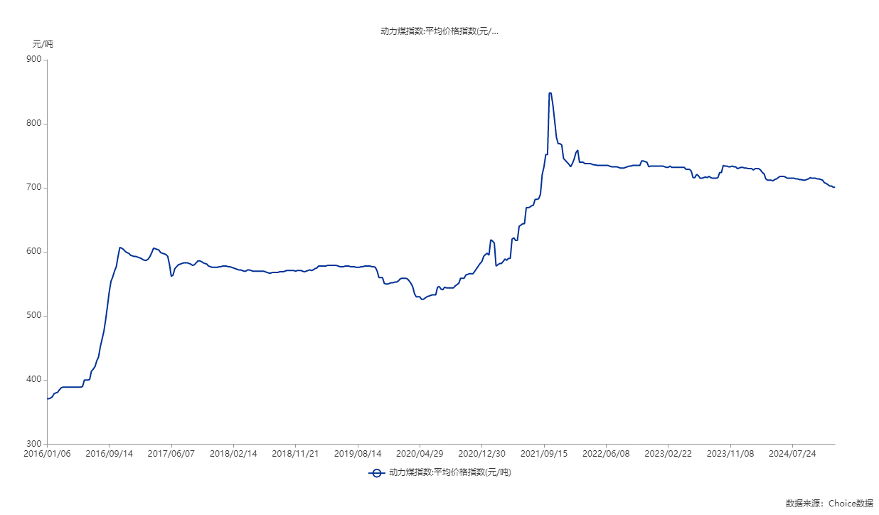 2025年2月18日今日动力煤最新价格查询