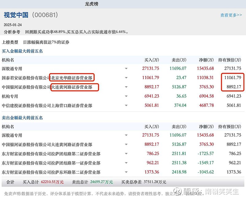 2月18日燃料油期货持仓龙虎榜分析：主力处于净多头状态
