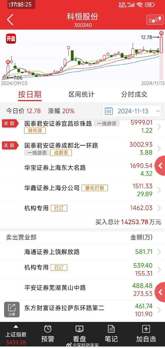 2月18日苹果期货持仓龙虎榜分析:多空双方均呈离场态势