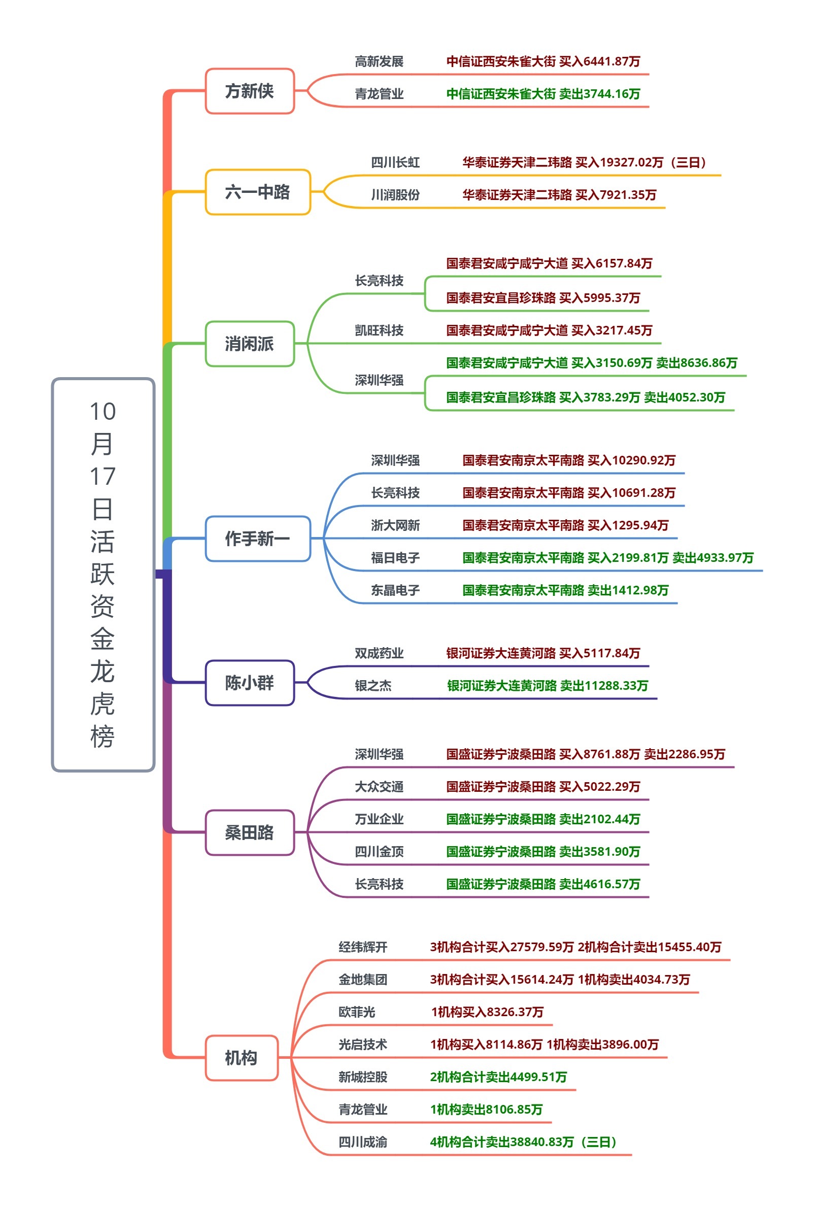 2月18日苹果期货持仓龙虎榜分析:多空双方均呈离场态势