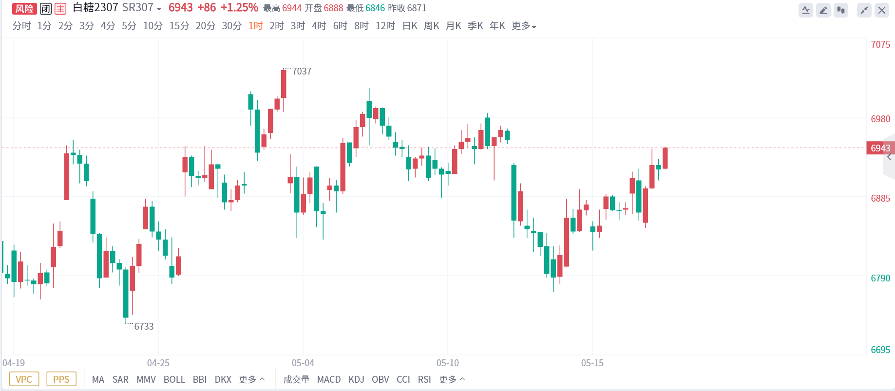 2月18日白糖期货持仓龙虎榜分析:多方进场情绪强于空方