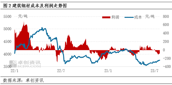 橡胶基本面维持预期乐观 期价以震荡运行为主