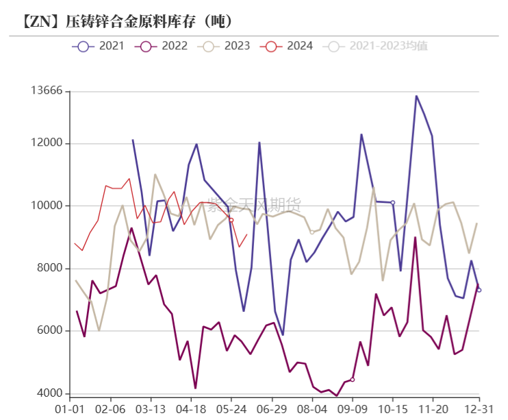橡胶基本面维持预期乐观 期价以震荡运行为主