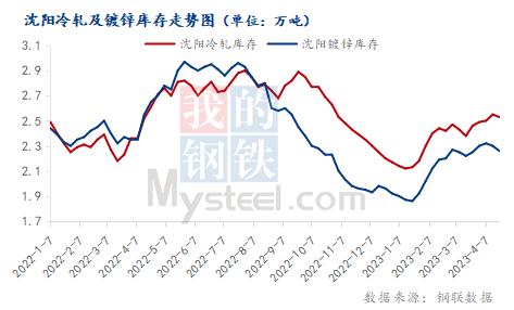 橡胶基本面维持预期乐观 期价以震荡运行为主
