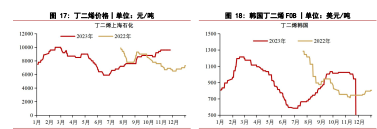 (2025年2月19日)今日天然橡胶期货最新价格行情查询