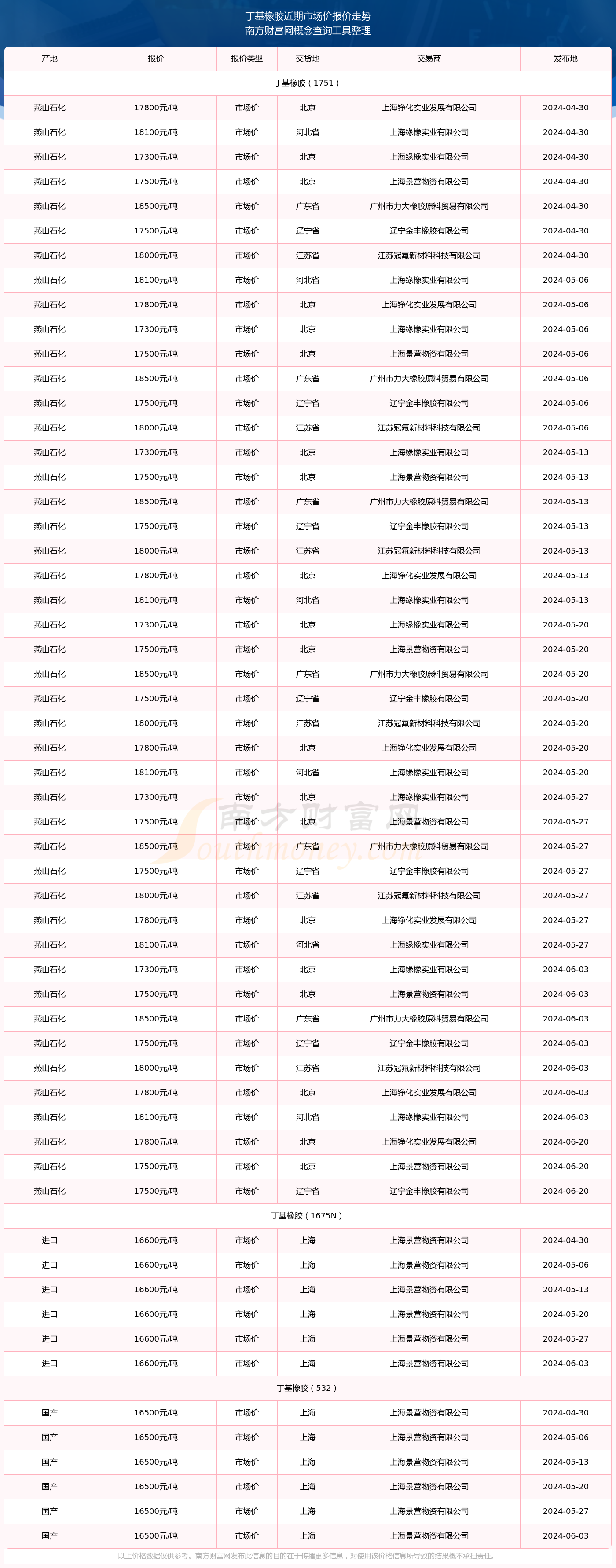 (2025年2月19日)今日天然橡胶期货最新价格行情查询