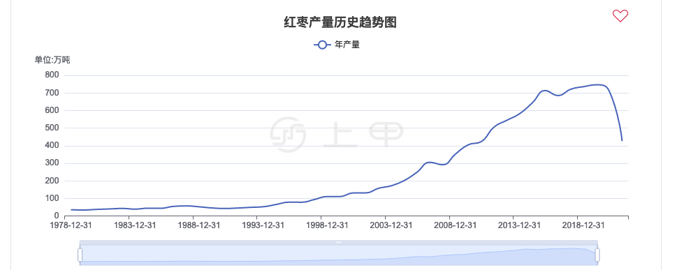 （2025年2月19日）今日红枣期货价格行情查询