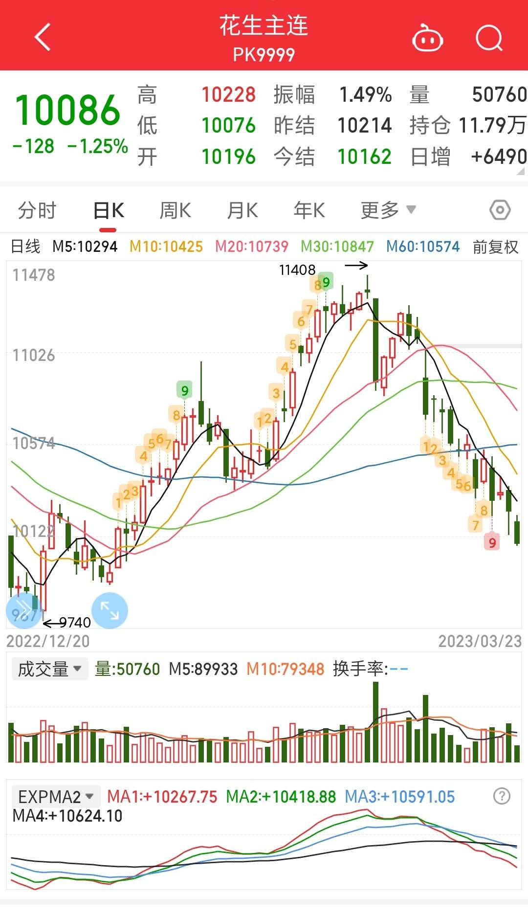 （2025年2月19日）今日花生期货最新价格查询