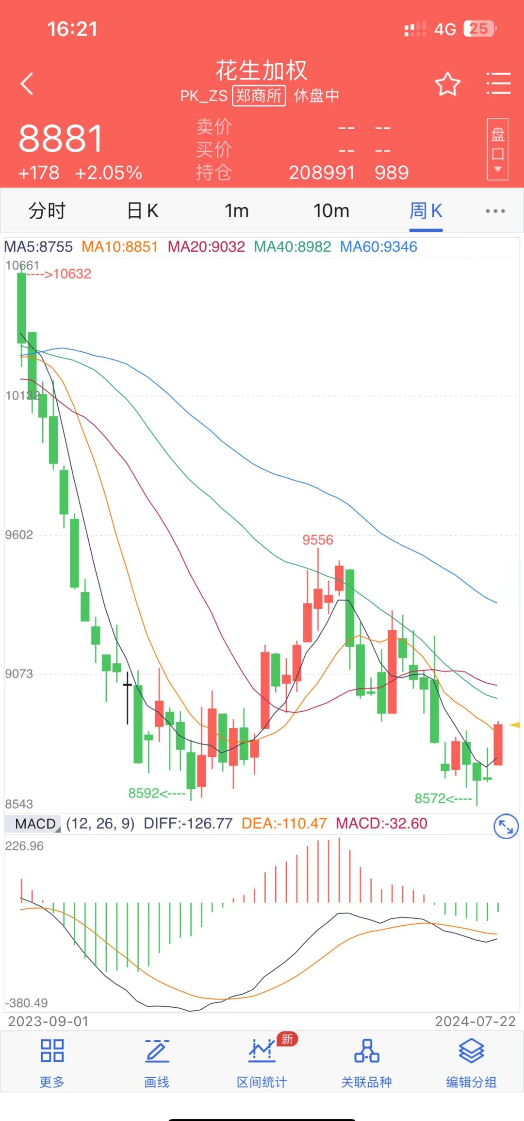 （2025年2月19日）今日花生期货最新价格查询