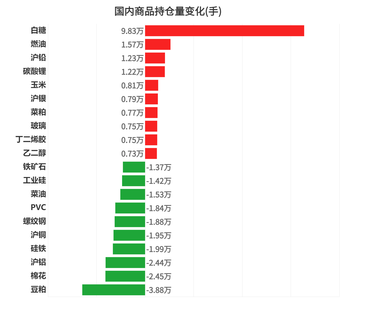 （2025年2月19日）白糖期货价格行情今日报价