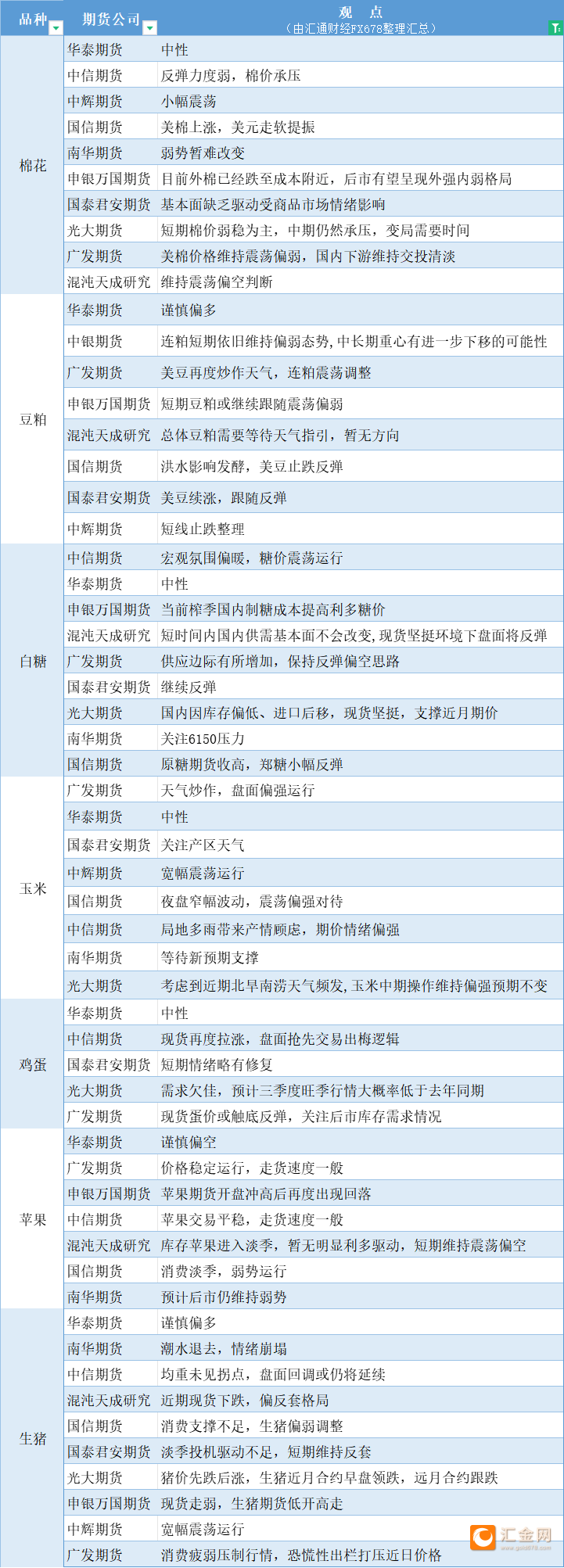 （2025年2月19日）白糖期货价格行情今日报价