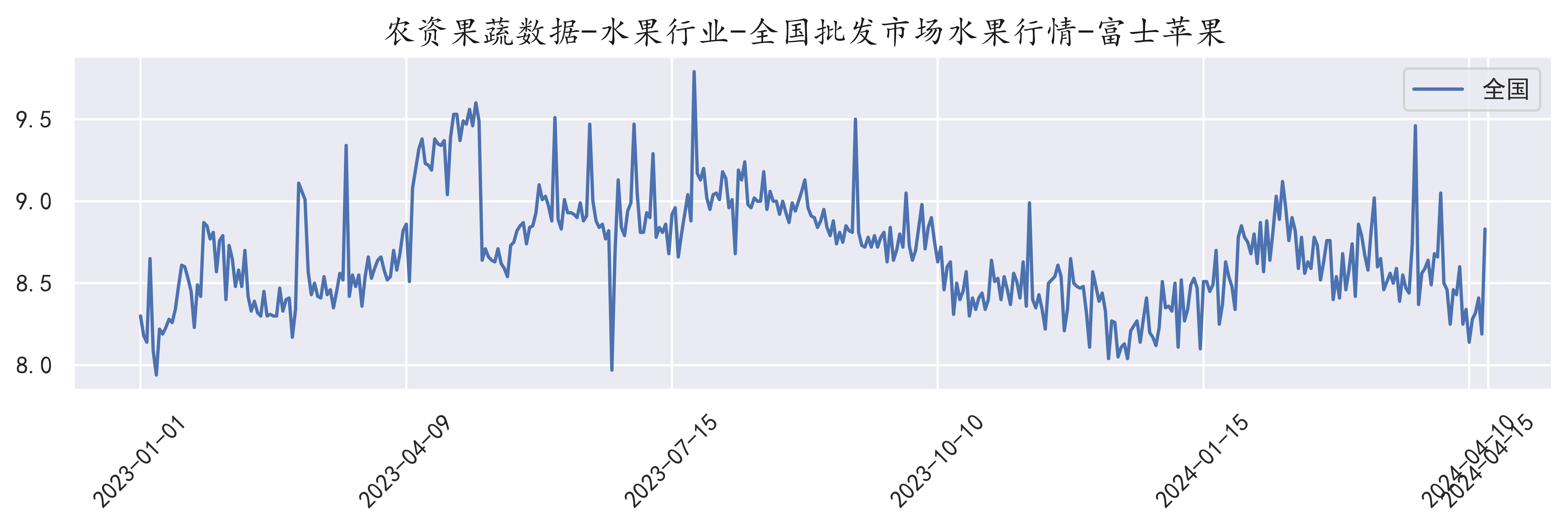 （2025年2月19日）今日苹果期货最新价格查询